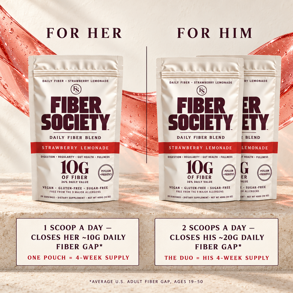 For her: one scoop a day. For him: two scoops a day.