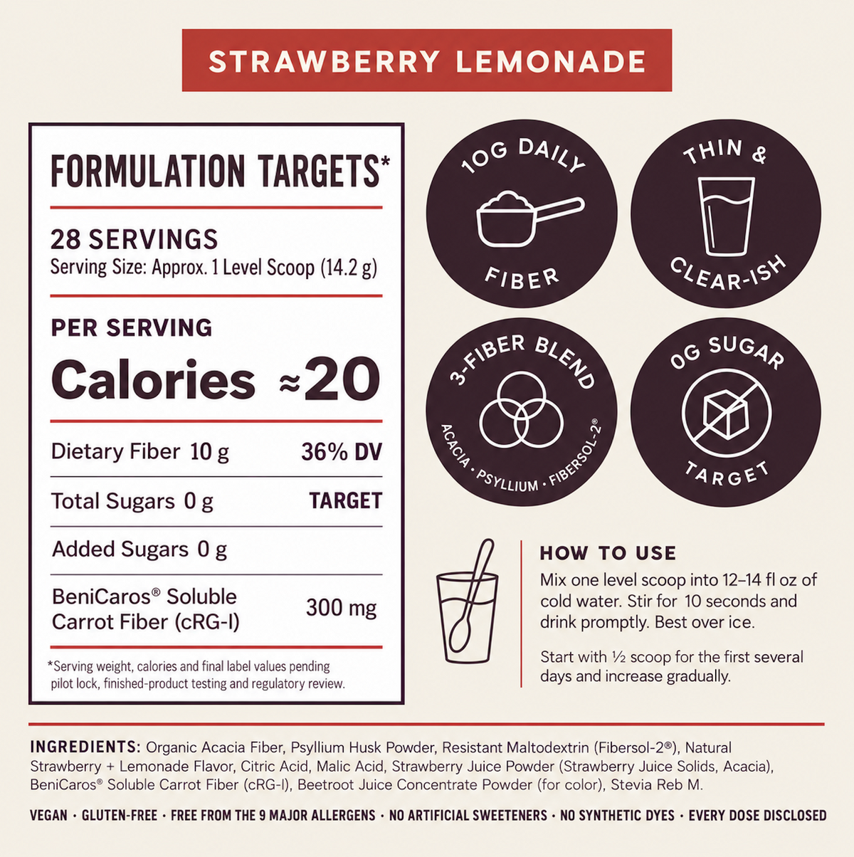Fiber Society formulation panel: 10g dietary fiber, 36% DV, 0g sugars, every dose listed